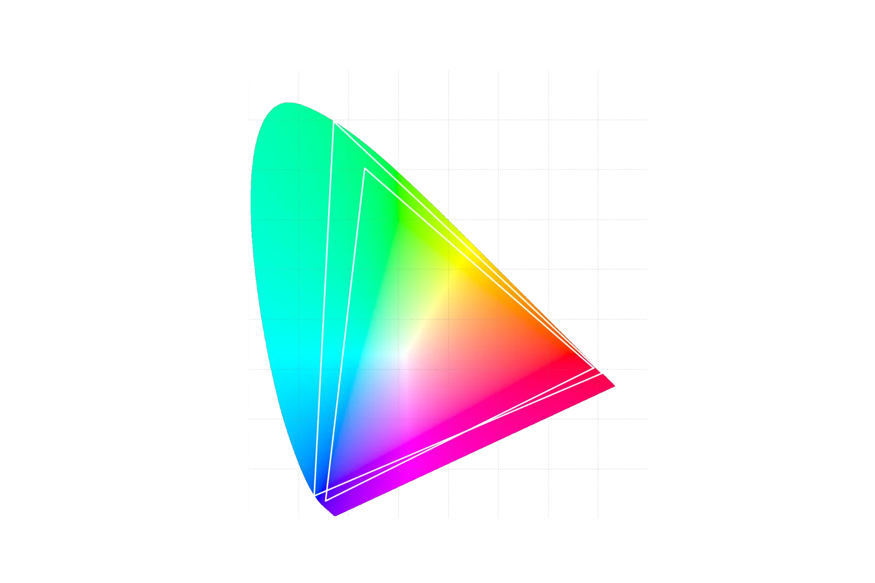 CIE xy Chromaticity Diagram (AOC U27G4XM Display vs Rec. 2020 Primaries)